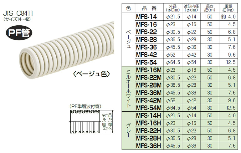 楽天市場】MF-28 未来工業 ミラフレキ（PFD）30m巻 ベージュ色