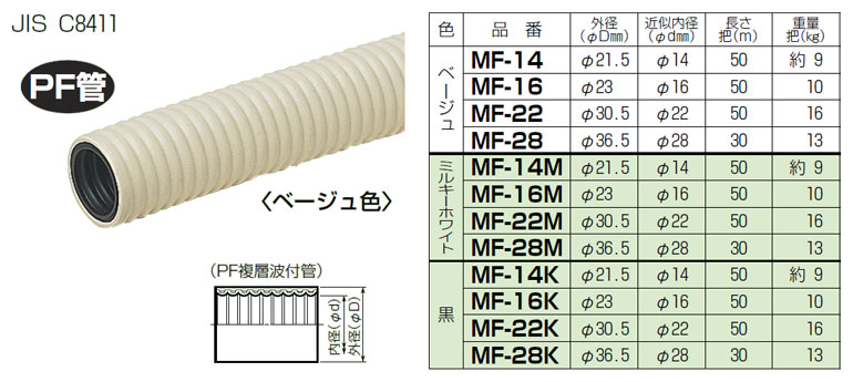 楽天市場】MF-28 未来工業 ミラフレキ（PFD）30m巻 ベージュ色 