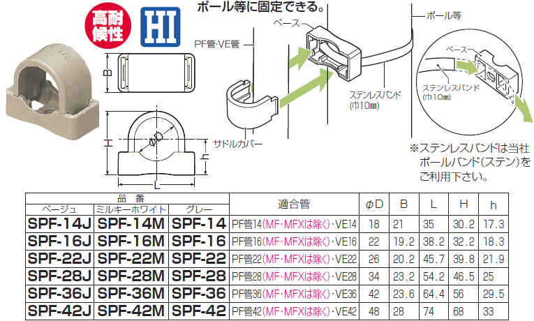 楽天市場】KTF-16J 未来工業 PF管片サドル（50個入）ベージュ色 : タロトデンキ