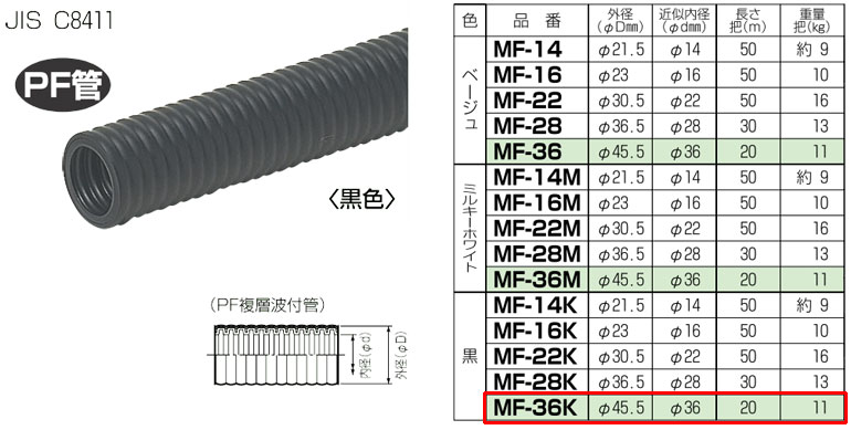 楽天市場】MF-28 未来工業 ミラフレキ（PFD）30m巻 ベージュ色