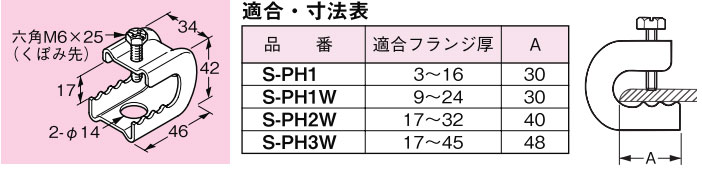 S-PH1 ネグロス パイラック 一般形鋼用(ステンレス製、20個入)
