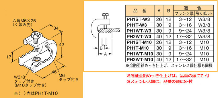 吊りボルト支持金具(40個入) BHIDH - 工具、DIY用品