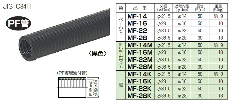 楽天市場】MFS-16 未来工業 ミラフレキSS（PFS）50m巻 ベージュ色 