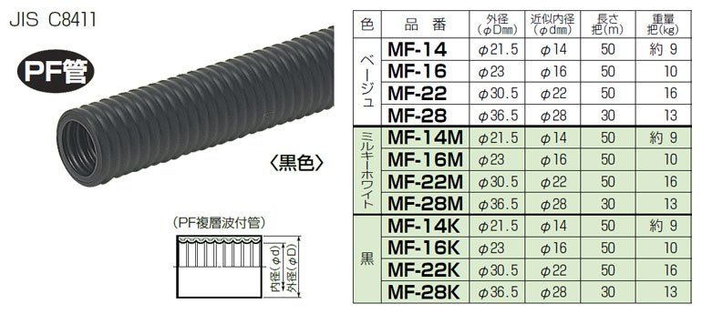 MF-28K 未来工業 ミラフレキ（PFD）30m巻 黒色