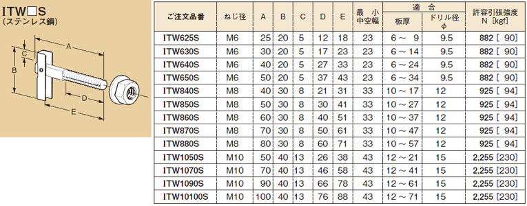 楽天市場】GKB-350M 未来工業 固定ブロック(ミルキーホワイト) : タロトデンキ