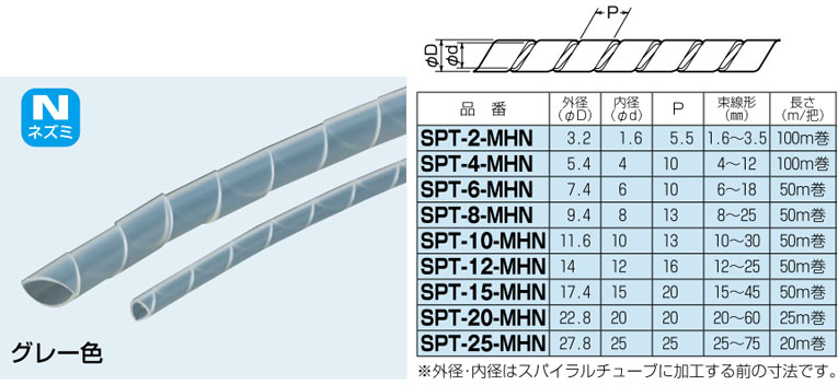 楽天市場】SPT-8-MHN 未来工業 スパイラルチューブ(内径φ8mm