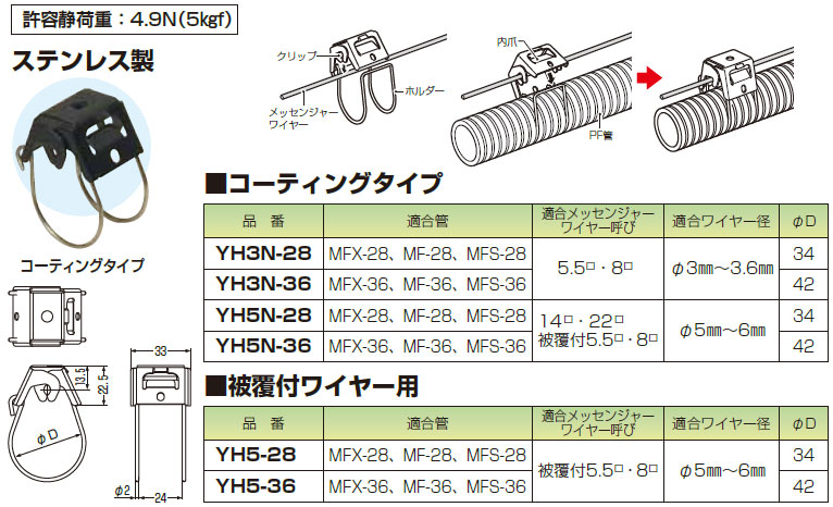 YH3N-28 未来工業 ワイヤーハンガー(コーティングタイプ、20個入)|タロトデンキ
