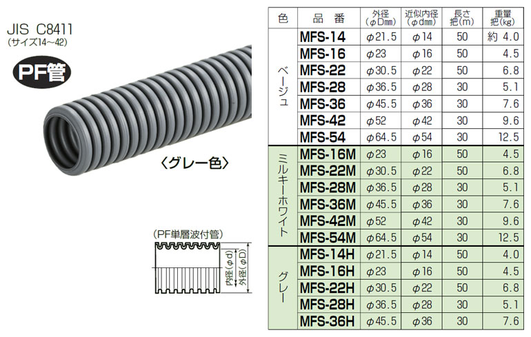 楽天市場】MFS-22H 未来工業 ミラフレキSS（PFS）50m巻 グレー色