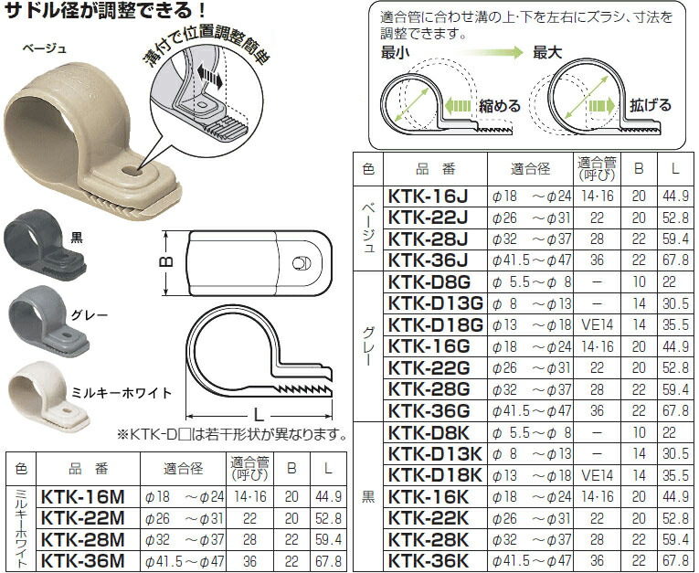 楽天市場】【11/1ポイント最大7倍(+SPU)】D1BC ネグロス 端末保護キャップ(白色、20個入) : タロトデンキ