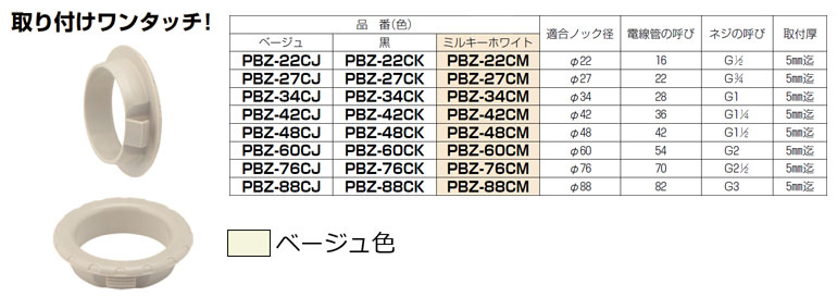 楽天市場】GKB-350M 未来工業 固定ブロック(ミルキーホワイト) : タロトデンキ