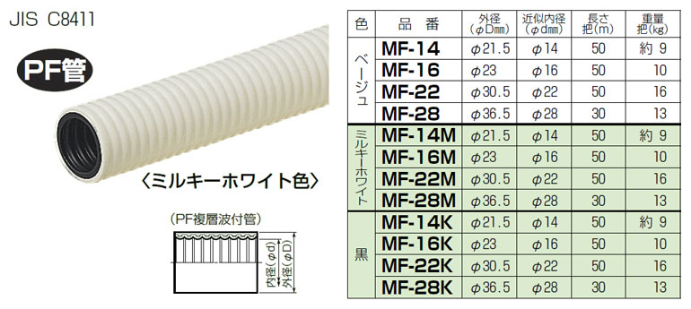 未来工業 MFCD-54R ミラフレキＣＤ ライン入り 1巻 赤