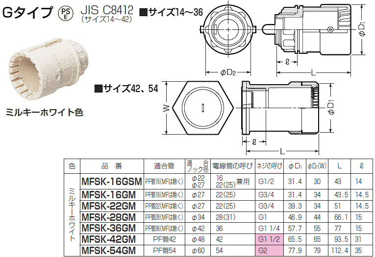 楽天市場】EP-M6X1.0 TRUSCO Eーサート専用 P型挿入工具 M6X1.0