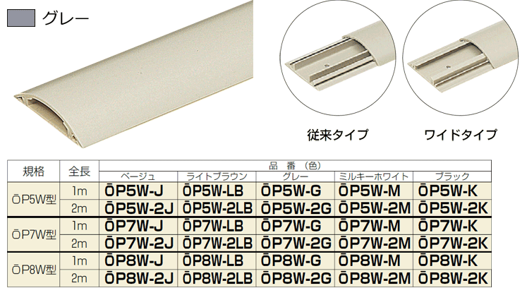 OP5W-G 未来工業 ワゴンモール(ワイドタイプ) OP5W型 (1m)(10本入) グレー