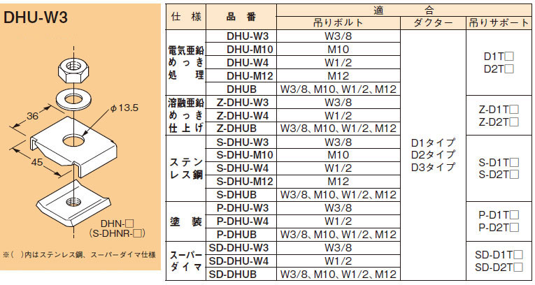 楽天市場】HB50P ネグロス 吊り金具 吊りボルト用支持金具(一般形鋼用強力タイプ) : タロトデンキ