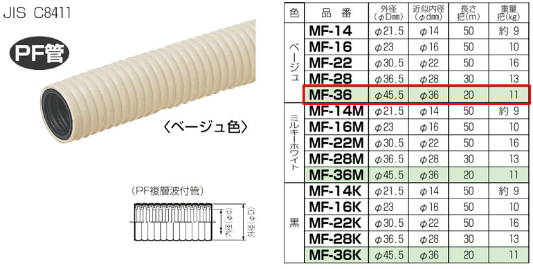 MF-36 未来工業 ミラフレキ（PFD）20m巻 ベージュ色