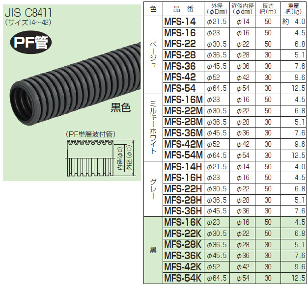 楽天市場 7 ポイント最大7倍 Spu Mfs 22k 未来工業 ミラフレキss Pfs 50m巻 黒色 タロトデンキ