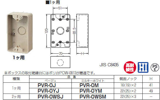 楽天市場】PVR-0YJ 未来工業 露出スイッチボックス(ブランク