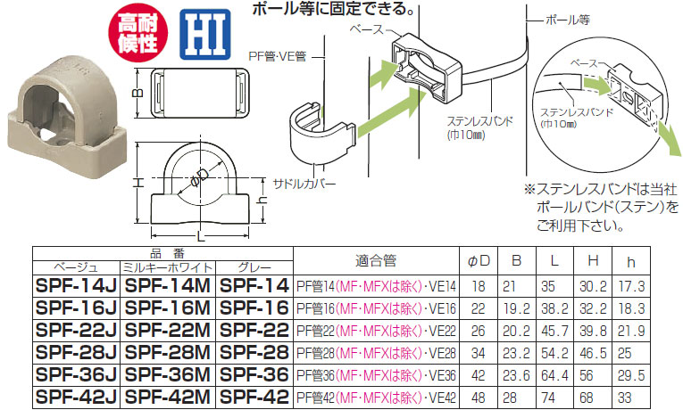 未来工業 SF-54M PF管両サドル 10個入 リブ有