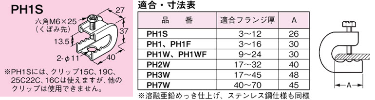 楽天市場】Z-PH1 ネグロス パイラック 一般形鋼用(溶融亜鉛めっき