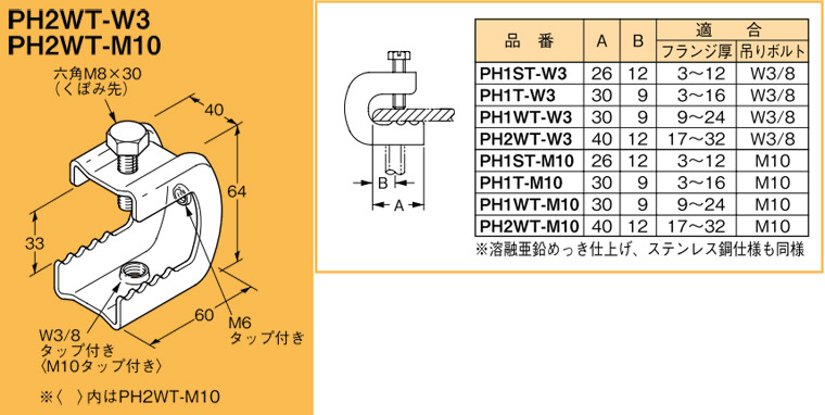 楽天市場】L9TI ネグロス 吊り金具 吊りボルト支持金具(天井・壁面用) : タロトデンキ