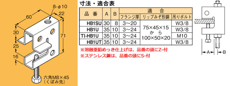 楽天市場】S-HB1-W3 ネグロス 吊り金具 吊りボルト用支持金具(下部金具付) : タロトデンキ