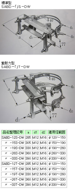 SABD-15T-DW イワブチ 単アーム用バンド(重耐力型、Φ150～Φ190)
