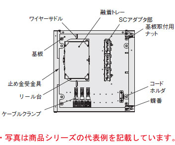 SPJ-S1-4T2-S1-4T 日東工業 光繋ぎ合わせる箱・SPJ-S続きもの(飾りつけ型) 片側入出線印字機 融着繋ぎ合わせる(4心磁気テープ遣りかた・12心)