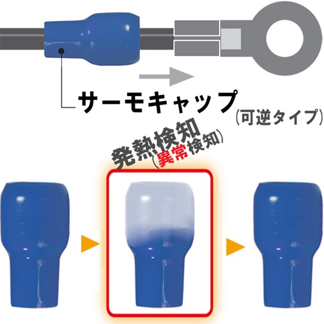 MTC-250-BLUE 因幡電機 サーモキャップ 青色 25個入