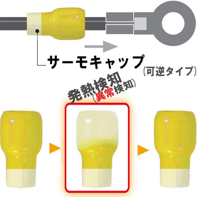 MTC-325-YELLOW 因幡電機 サーモキャップ 黄色 25個入