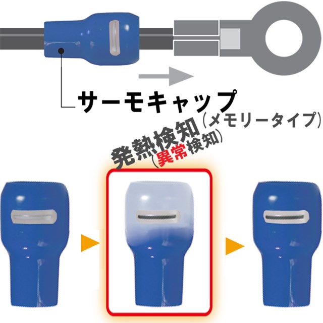 STC-200-BLUE 因幡電機 サーモ旗がしら 青味 10個入