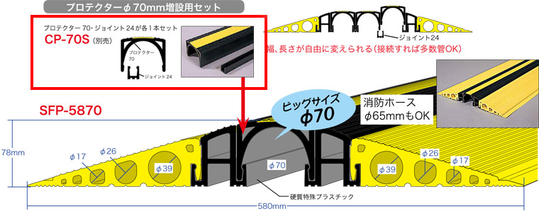 CP-70S ジェフコム マルチトラプロテクター φ70粍増設用仕かける(長さ1m、黄み/黒いこと) その他-木材・建築資材・設備