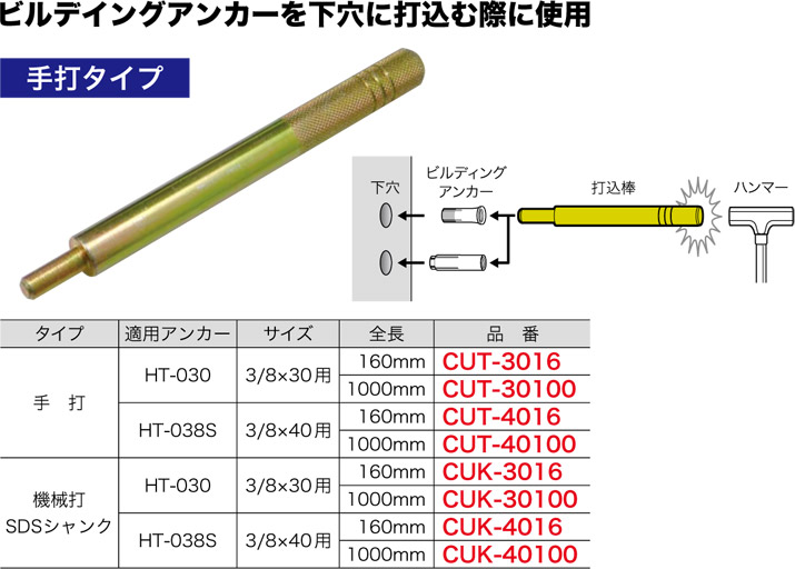 CUT-40100 ジェフコム 営造物船がかり用打込棒(手打手合い、大いさW3/8×40粍用、全長1000粍) 花・ガーデン・DIY-DIY・工具