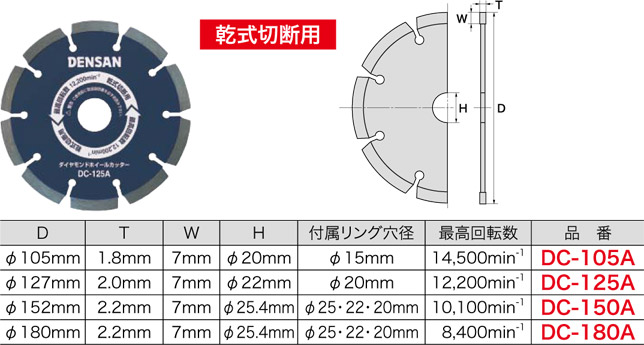 DC-180A ジェフコム ダイヤモンドホイールカッター(乾式切断用、φ180×2.2mm)|タロトデンキ