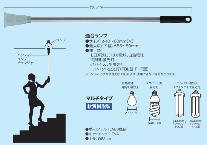 楽天市場】TSUB100HB TRUSCO ステンレスバイスTSUB-100用 ハンドル