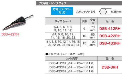 DSB-422RH ジェフコム ブラックチタンステップドリル(六角軸シャンクタイプ、φ4～22mm)