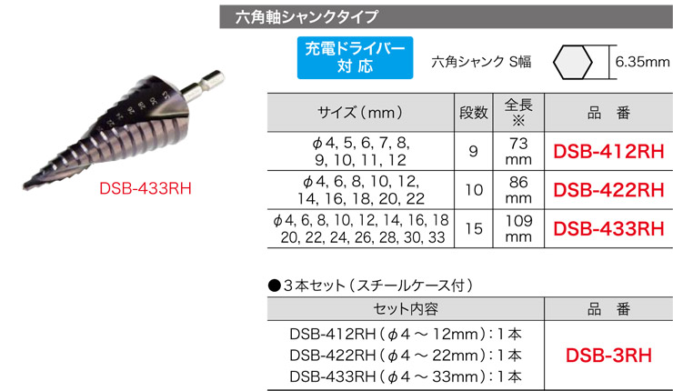 DSB-433RH ジェフコム ブラックチタンステップドリル(六角軸シャンクタイプ、φ4～33粍)