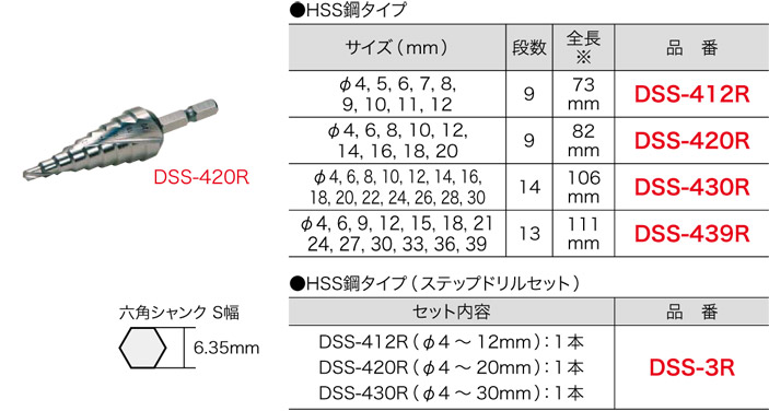 DSS-420R ジェフコム ステップドリル(スパイラル・HSS鋼タイプ、φ4～20mm)