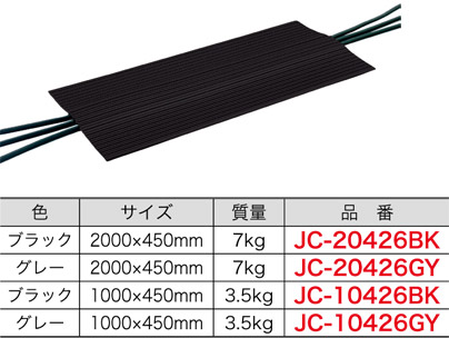 JC-10426BK ジェフコム ケーブルマット(サイズ1000×450mm、ブラック)