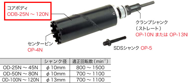 ODB-25N ジェフコム ワンタッチダイヤモンドコア(ボディのみ、サイズφ25mm)