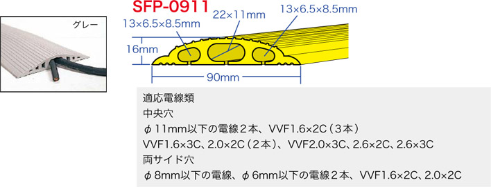 SFP-0911SGY ジェフコム ソフトカラープロテクター(幅90×高さ16mm、長さ2m巻、ケーブル穴多孔タイプ、グレー)