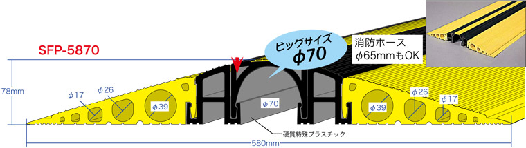 SFP-5870 ジェフコム マルチトラプロテクター(中央穴φ70mm、幅580&times;高さ78mm、長さ1m、イエロー/ブラック)｜タロトデンキ 44,498円