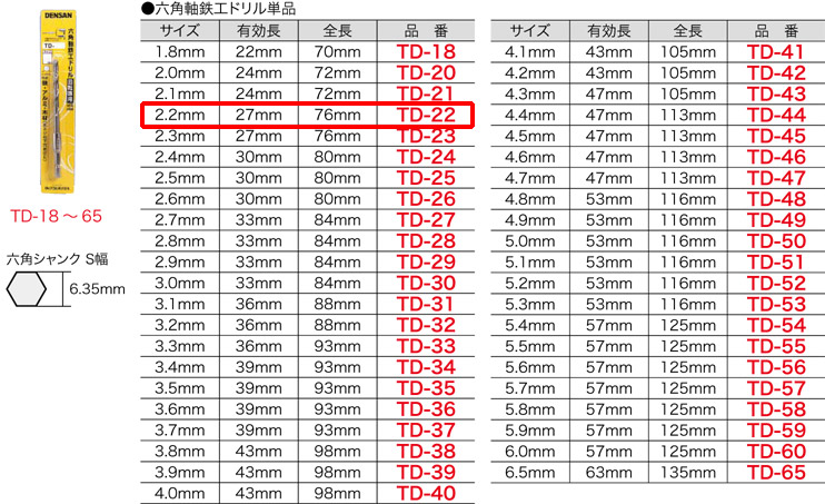 クラシック NACHi ナチ ハイスドリル テーパーシャンクドリル TD 27.8