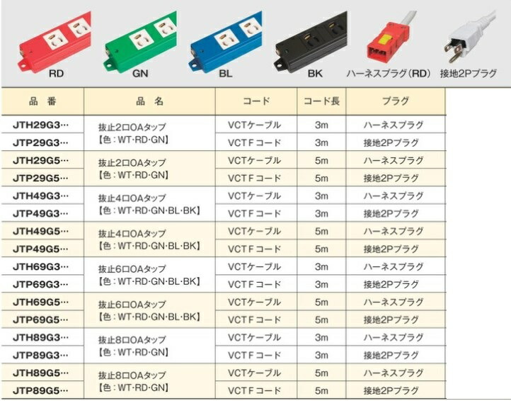 JTH49G5BL 神保電器 抜止OAタップ 4口 青 5m ハーネスプラグ