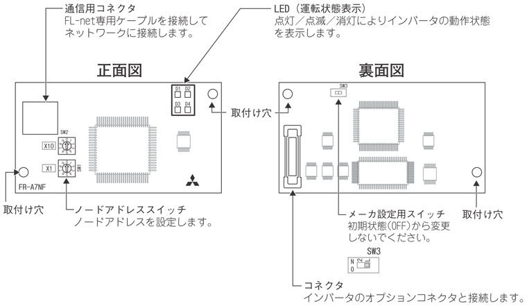 FR-A7NF 三菱 内蔵形通信オプション FLリモート通信【納期14ヶ月以上】【代引不可】【注文後キャンセル不可】