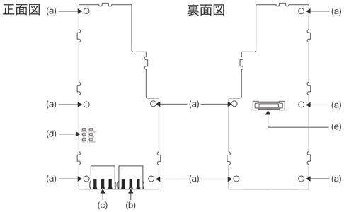 FR-A8NCE 三菱 内蔵形通信オプション CC-Link IE フィールドネットワーク【納期14ヶ月以上】【代引不可】【注文後キャンセル不可】