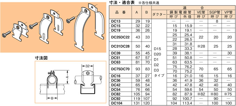 楽天市場】DC42 ネグロス ダクタークリップ(溶融亜鉛めっき鋼板、10個