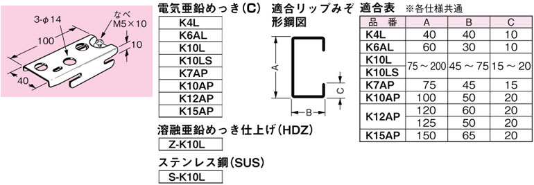楽天市場】K10L ネグロス パイラック リップみぞ形鋼用(電気亜鉛めっき