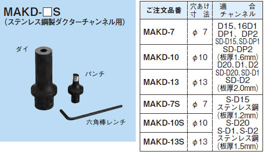 MAKD-10S ネグロス 替金型(MAKD用)(ステンレス鋼用) 8,278円
