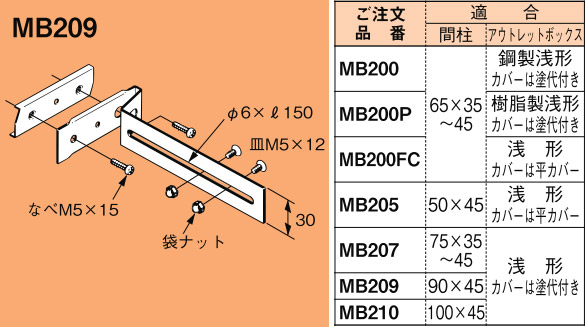 MB209 ネグロス ネグロック アウトレットボックス用支持金具(20個入)