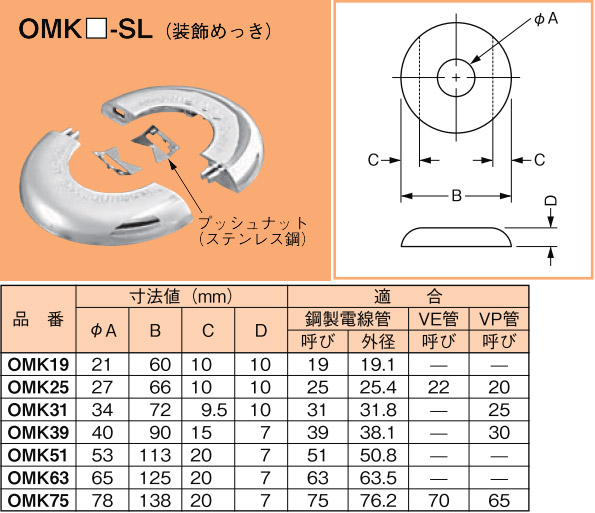 【受注品】OMK25-SL ネグロス おめかしキャップ 装飾めっき仕様(電線管用、シルバー色、20枚入)【代引不可】【キャンセル不可】